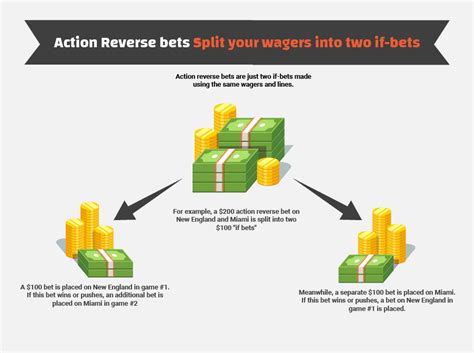 inverse betting|reverse win bet.